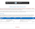 Cover Affiliate Update Feb 2024