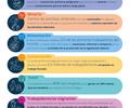 High risk supply chains_ESP