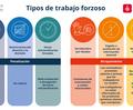 Forced labour_ESP
