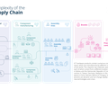 The complexity of the ICT supply chain