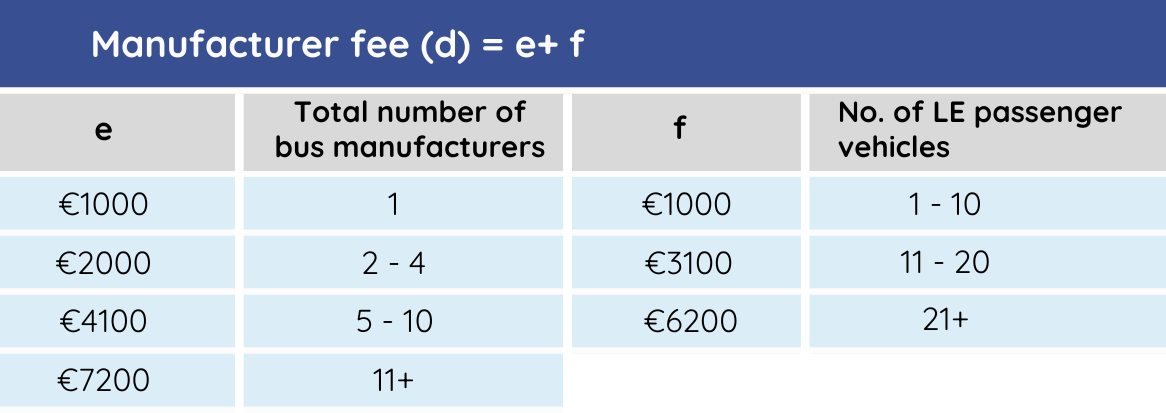 LEV dues manufacturer fee