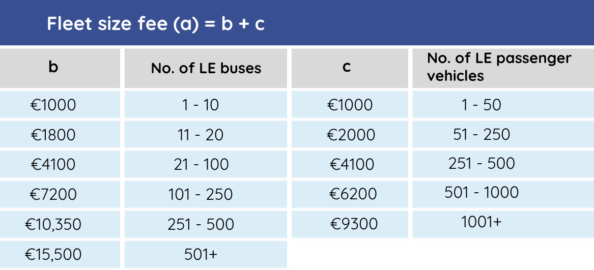 LEV dues fleet fee